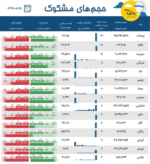 معاملات مشکوک یک بانک، ایران خودرو دیزل ، "حکشتی" + 12 نماد دیگر