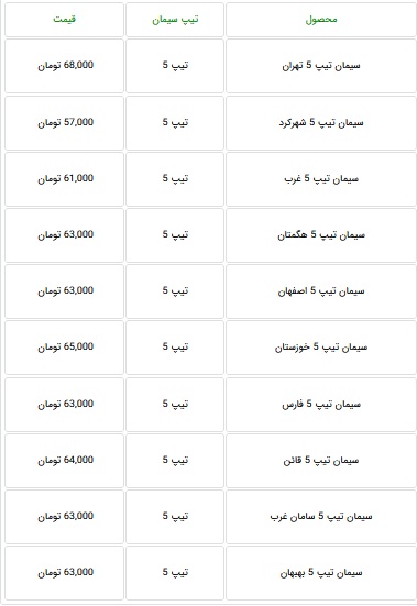 قیمت جدید انواع سیمان با کاهش 10 تا 12 درصدی اعلام شد + جدول