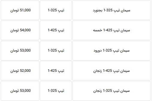 قیمت جدید انواع سیمان با کاهش 10 تا 12 درصدی اعلام شد + جدول