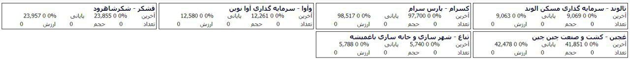 96 شرکت بورسی و فرابورسی صف خرید و فروش سهام دارند