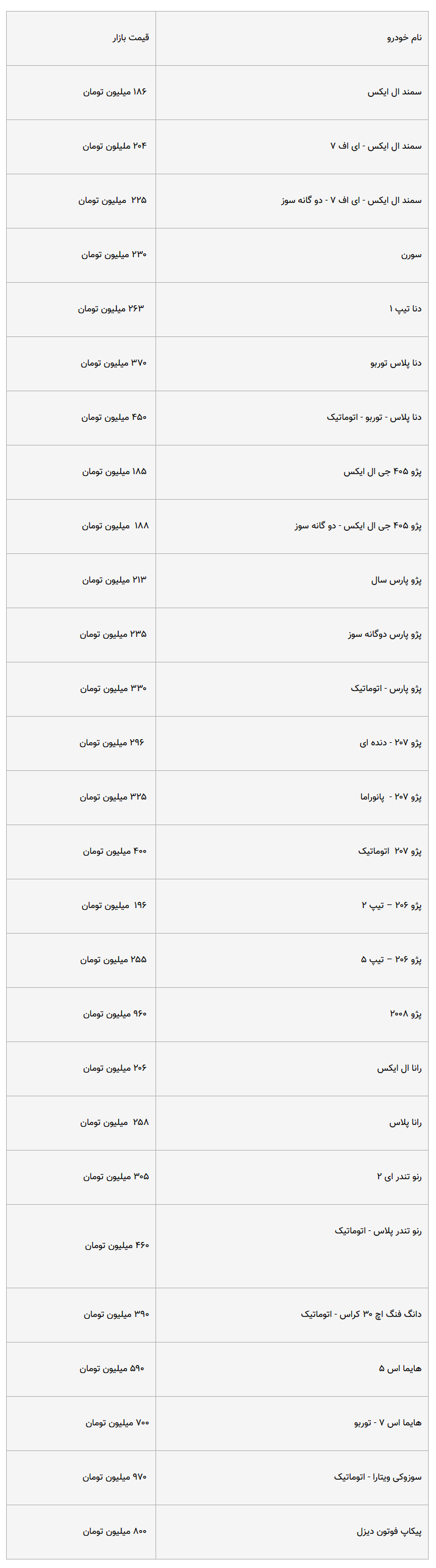 قیمت روز 45 محصول ایران خودرو و سایپا / گرانترین محصول 970 میلیون تومان