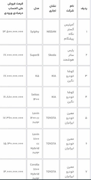 روز آخر ثبت نام 12 خودرو خارجی در سامانه یکپارچه خودروهای وارداتی