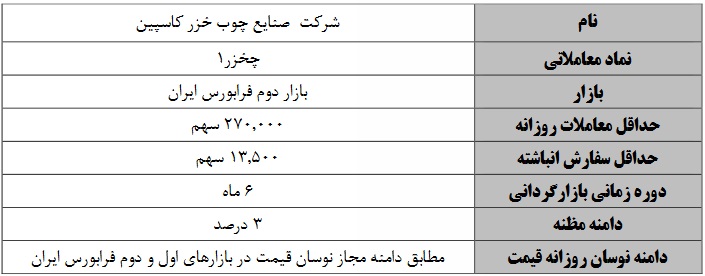 بازارگردانی 6 و 12 ماهه سهام سه شرکت فرابورسی آغاز می شود