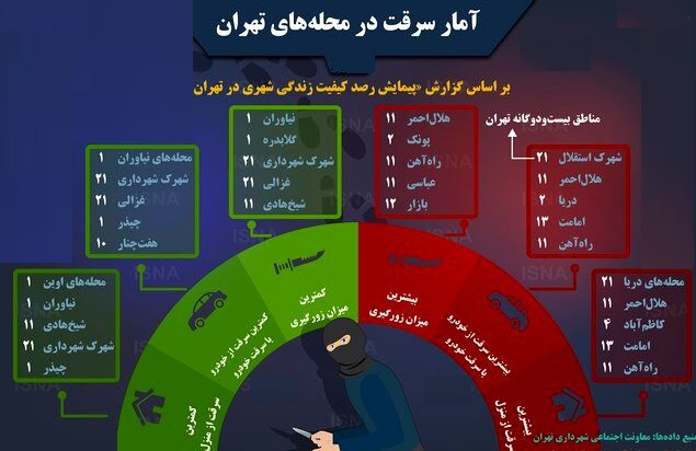 کمترین و بیشترین زورگیری ، سرقت از منزل و خودرو در مناطق مختلف تهران