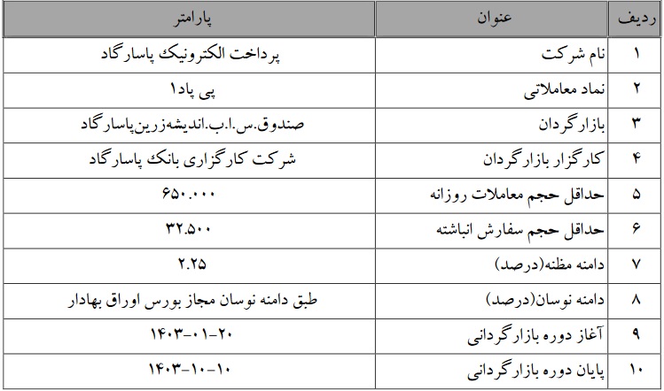 عملیات بازارگردانی 9 ماهه سهام "پی پاد" از امروز آغاز می شود