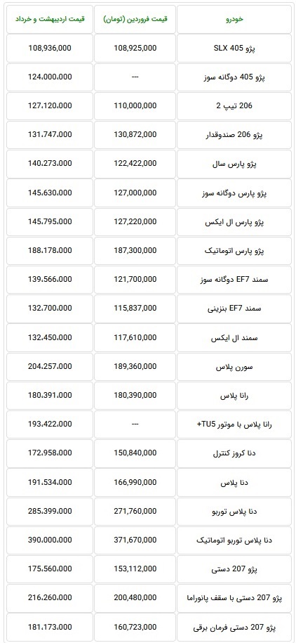 ایران خودرو قیمت جدید 21 محصول را اعلام کرد/ افزایش نرخ تا 25 میلیون تومانی