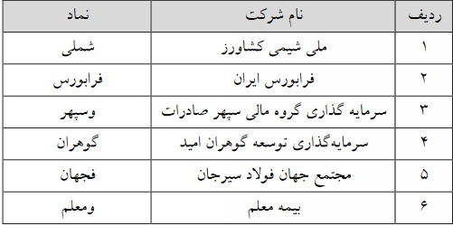 حجم مبنا 13 نماد فرابورسی از سه شنبه حذف می شود + فهرست