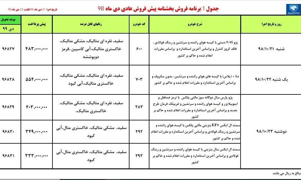 ایران خودرو پیش فروش سه روزه پژو 207i و چند محصول دیگر را اعلام کرد