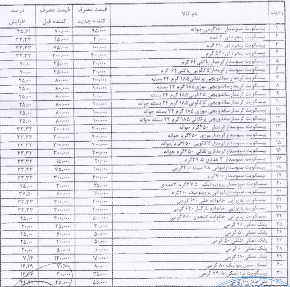 قیمت 32 محصول شرکت فرابورسی 7 تا 37 درصد گران شد / اعمال از امروز