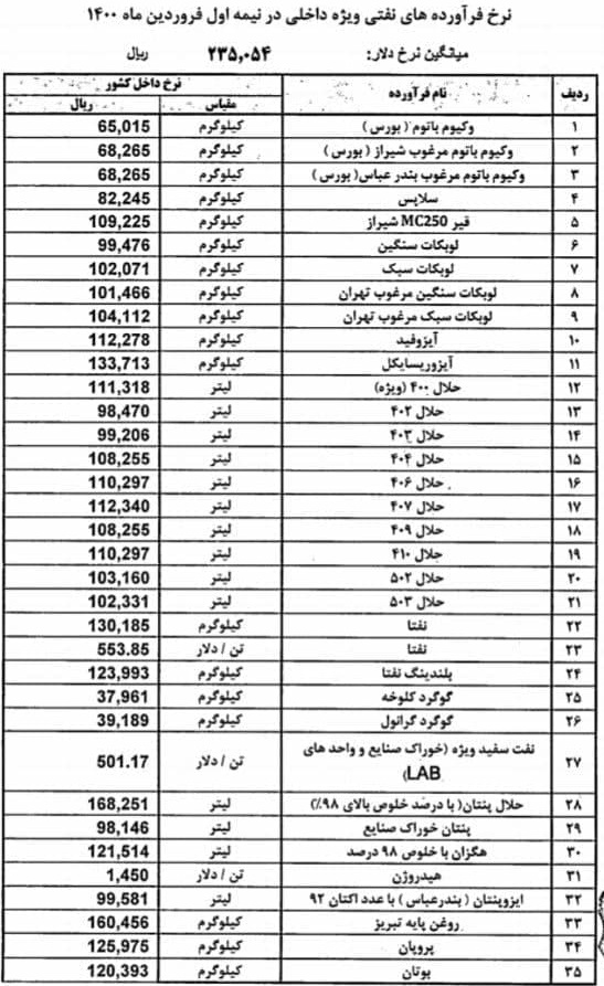 قیمت جدید 35 محصول پالایشگاه ها برای عرضه در بورس کالا اعلام شد