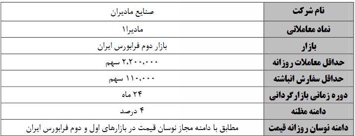 عملیات بازارگردانی دو ساله سهام "مادیرا" از فردا آغاز می شود
