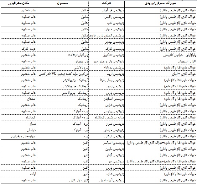 بررسی وضعیت صنعت بزرگ بورسی با سهم 40 درصدی از بازار سهام