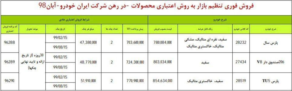 ایران خودرو فروش فوری و اعتباری 3 محصول پژو را اعلام کرد