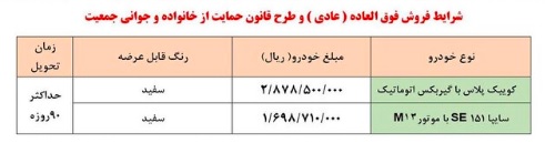 آغاز فروش فوق العاده دو محصول سایپا به ساعت 15 موکول شد