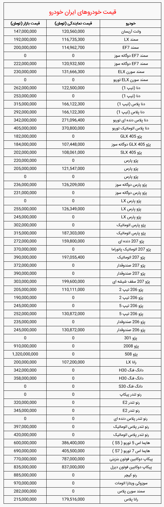 قیمت روز محصولات پر فروش ایران خودرو و سایپا + جدول