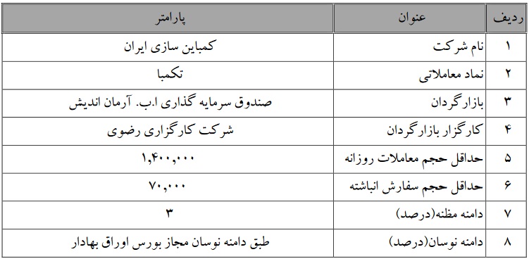 آغاز ، پایان و تداوم بازارگردانی سهام پنج شرکت و سهم تازه وارد