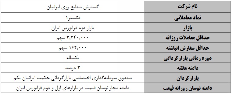 بازارگردانی یک ساله نخستین شرکت تازه وارد سال و نماد بازار پایه ای