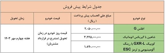 پیش فروش 3 محصول سایپا برای جایگزینی خودروهای فرسوده از امروز آغاز شد