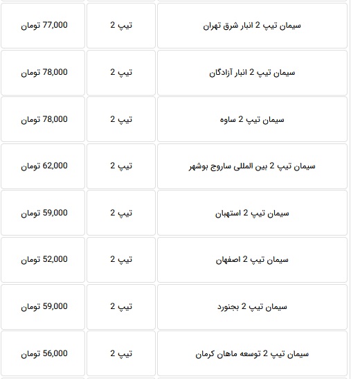 قیمت جدید انواع سیمان با کاهش 10 تا 12 درصدی اعلام شد + جدول