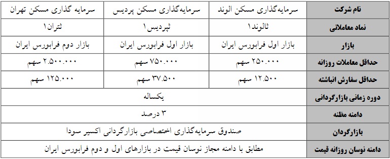 آغاز عملیات بازارگردانی یکساله سه سهم فرابورسی از فردا
