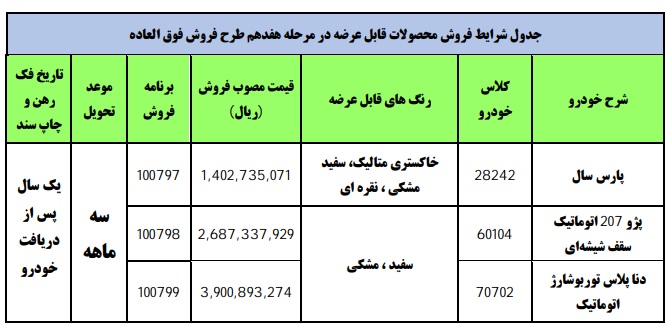پیش فروش سه محصول ایران خودرو از امروز با موعد تحویل سه ماهه