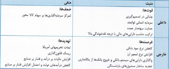 مشخصات جامع شرکت 1000 میلیارد تومانی آماده عرضه اولیه در فرابورس