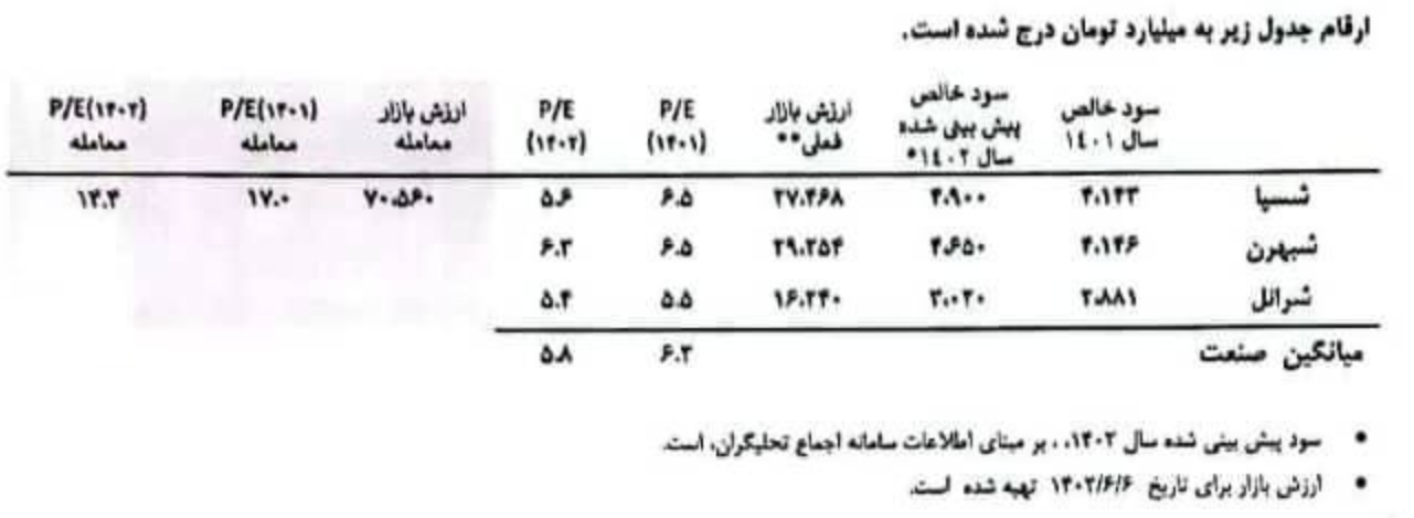 اقدام جالب و جدید نهادهای مالی بورس در مقابله با تصمیم عجیب "شپنا" !