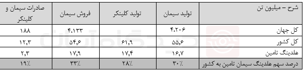 تحلیل بنیادی "سیتا" و قیمت سهام و NAV " شرکت 1.1 هزار میلیارد تومانی