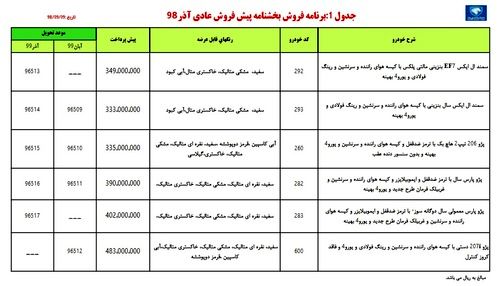 فروش 6 محصول ایران خودرو از ساعت 11 صبح امروز آغاز شد