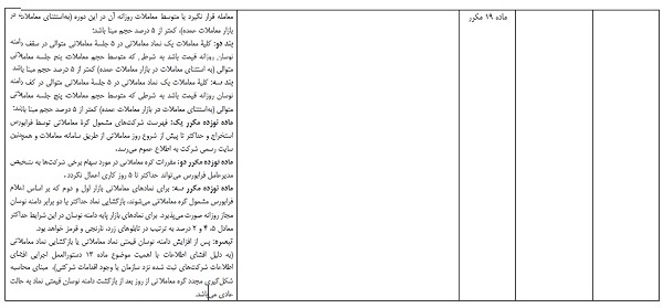 9 مورد نحوه معاملات فرابورس تغییر کرد: بازگشایی نماد، حجم مبنا، گره معاملاتی و...