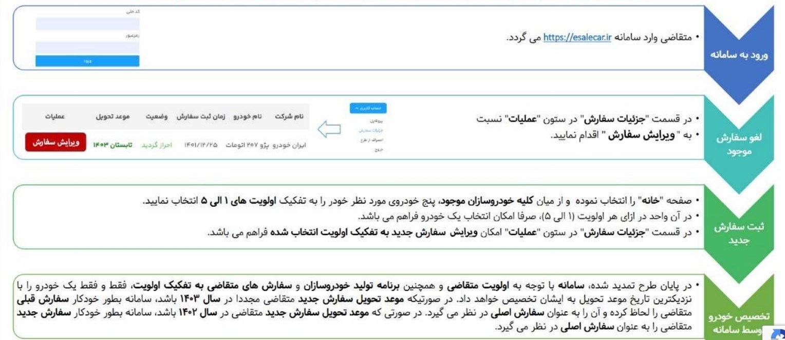 ساز و کار تغییر خودرو در سامانه یکپارچه اعلام شد / نکات مهم