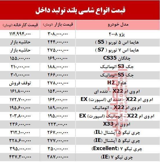 قیمت بازار 16 محصول شاسی بلند با ارزانی 11 محصول نسبت به درب کارخانه !