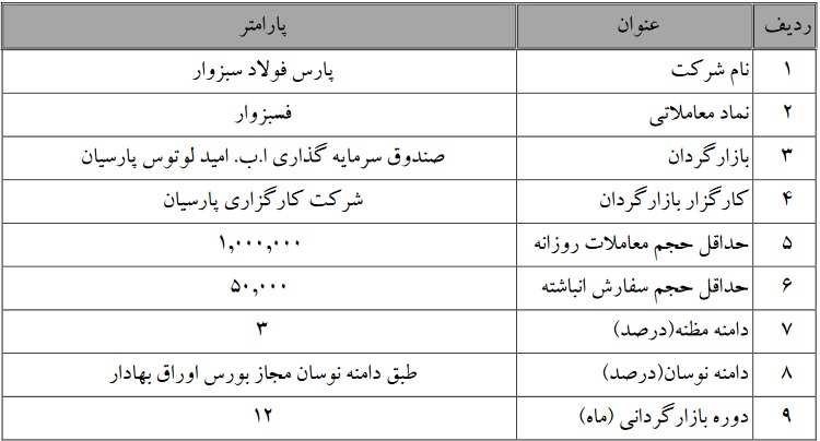 عملیات بازارگردانی 6 ماهه و یکساله دو سهم تازه وارد آغاز می شود