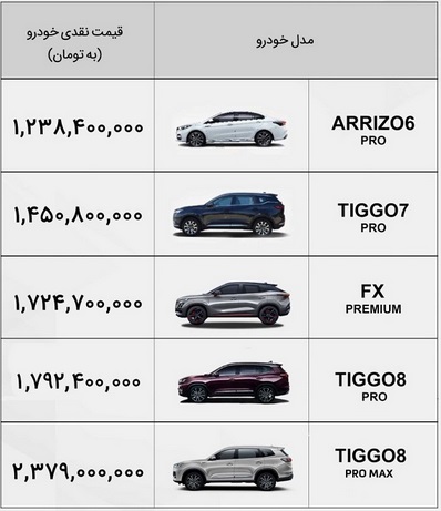 فروش 9 خودرو چینی ام با قیمت 706 میلیون تا 2.3 میلیارد تومانی/ رشد دو محصول