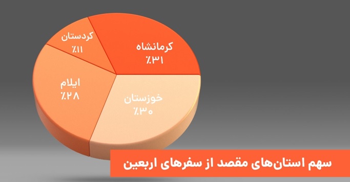 گزارش یک‌ ساله سرویس بین‌ شهری تپسی و نکات جالب توجه