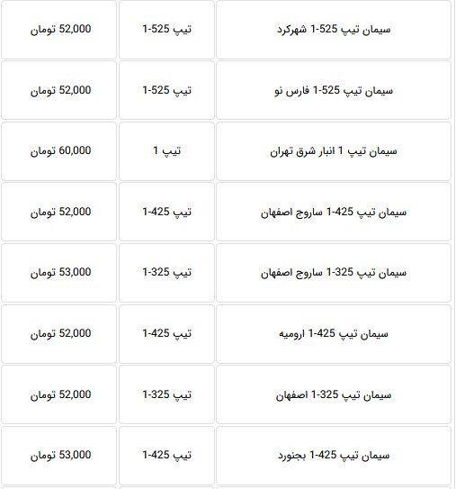 قیمت جدید انواع سیمان با کاهش 10 تا 12 درصدی اعلام شد + جدول