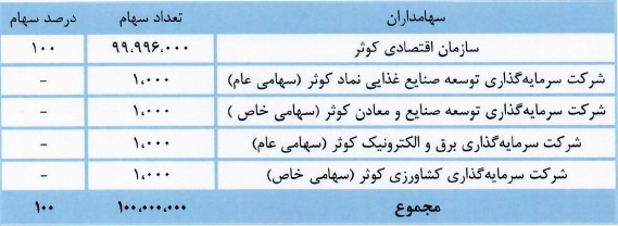 مشخصات شرکت جدید آماده عرضه اولیه 25 درصدی در فرابورس