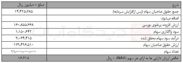 تحلیل بنیادی "سیتا" و قیمت سهام و NAV " شرکت 1.1 هزار میلیارد تومانی