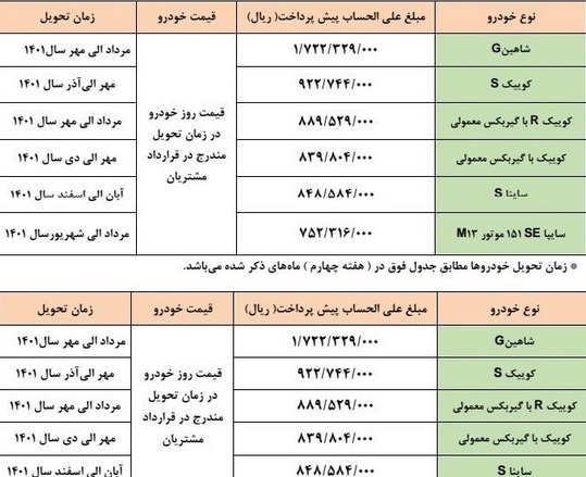 شروع ثبت نام فروش محصولات سایپا در قالب دو طرح با 75 تا 172 میلیون تومان