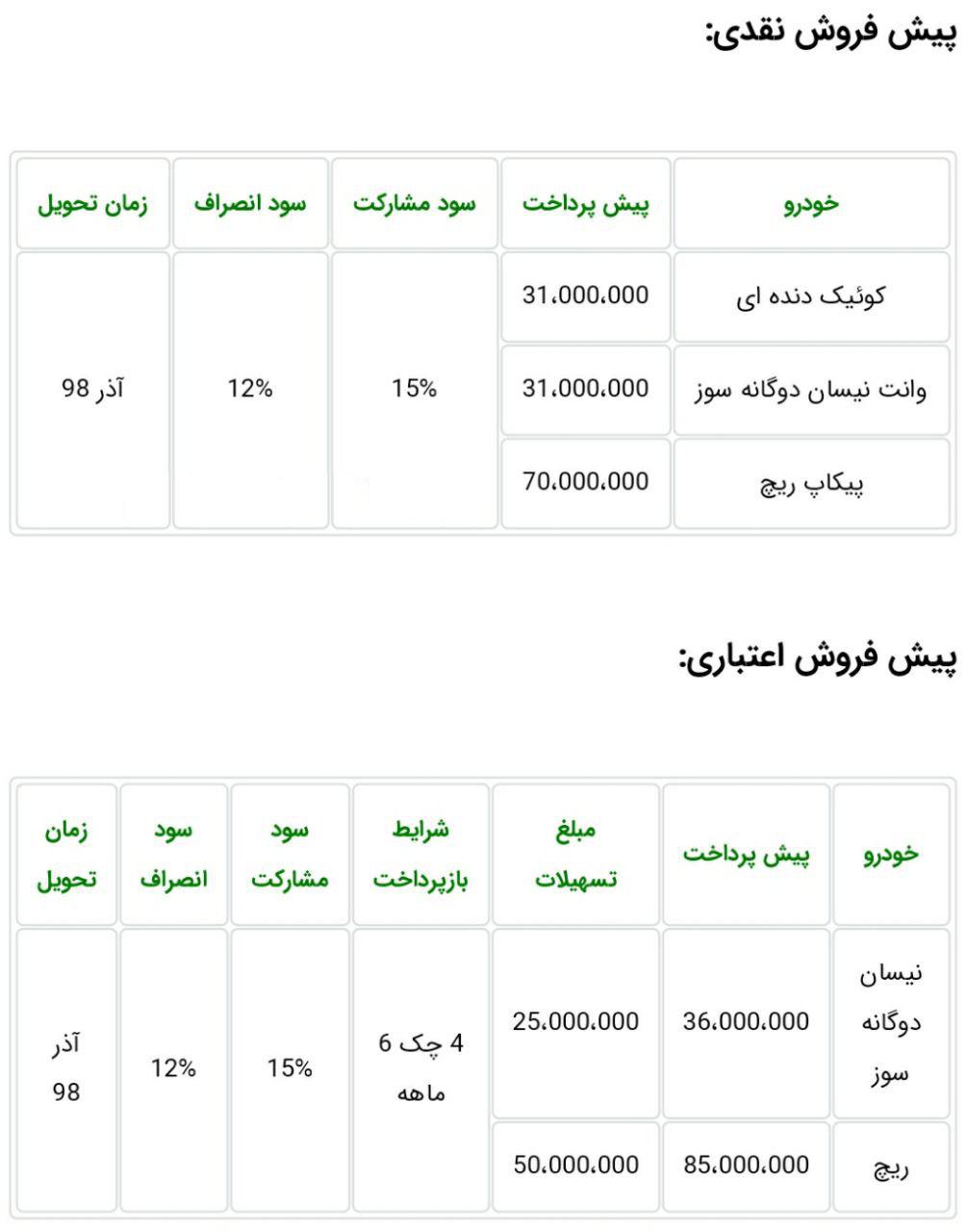آغاز پیش فروش 5 محصول سایپا از ساعت 10 صبح امروز