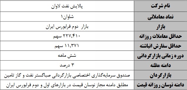 بازارگردانی سهام یک بانک ، دو پتروپالایشی و 12 نماد دیگر آغاز می شود