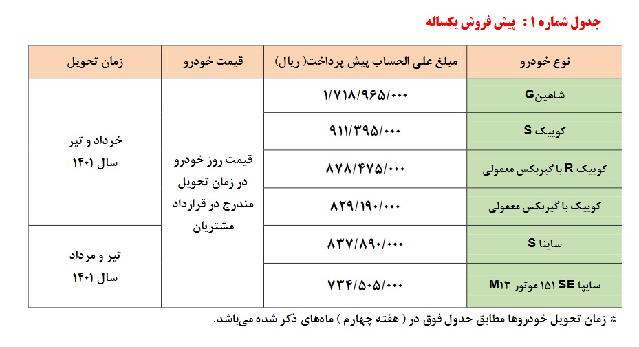 پیش فروش  6 محصول سایپا از امروز تا دوشنبه شروع شد / قیمت ها
