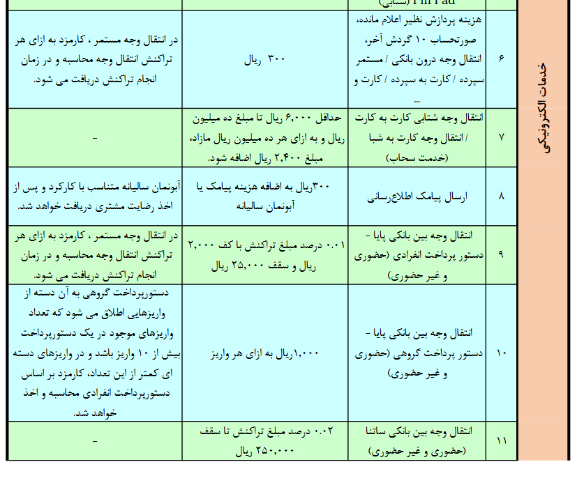 بانک مرکزی گرانی پیامک بانکی به 90 تومان را رد کرد / همان رقم دو سال پیش