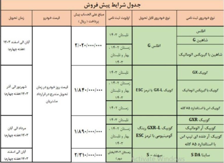 زمان واریز وجه و ثبت‌ نام منتخبین چهار محصول سایپا در سامانه یکپارچه