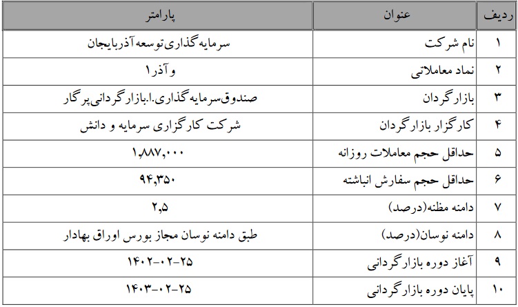 عملیات بازارگردانی یکساله سهام سه شرکت بورسی از امروز آغاز شد