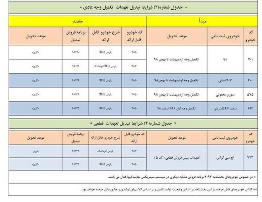 شرایط تبدیل 11 حواله‌ محصولات ایران خودرو تا پایان اردیبهشت