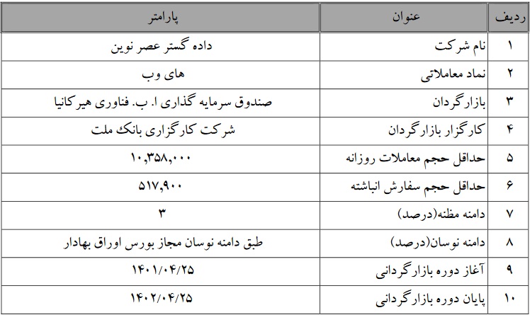 عملیات بازارگردانی 12 ماهه سهام "های وب" از امروز آغاز شد