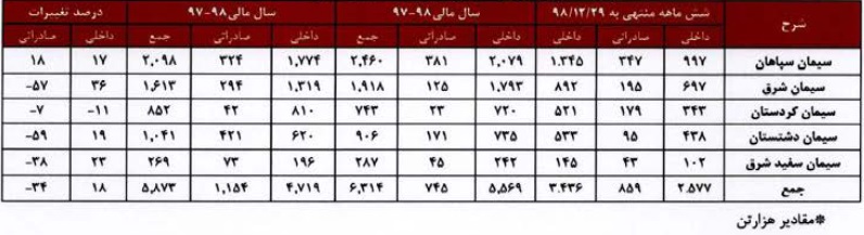 مشخصات کلی شرکت 335 میلیاردی درج شده و آماده عرضه اولیه 12 درصدی
