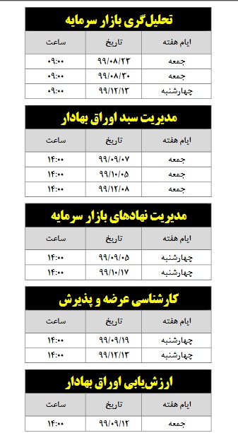 دور جدید ثبت نام آزمون گواهینامه های حرفه ای بازار سرمایه + جدول زمانبندی