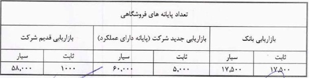 "پی پاد" با بانک رفاه قرارداد 84.9 میلیارد تومانی منعقد کرد